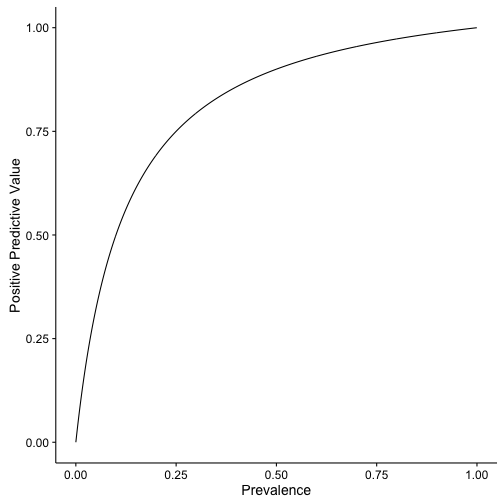 plot of chunk unnamed-chunk-17