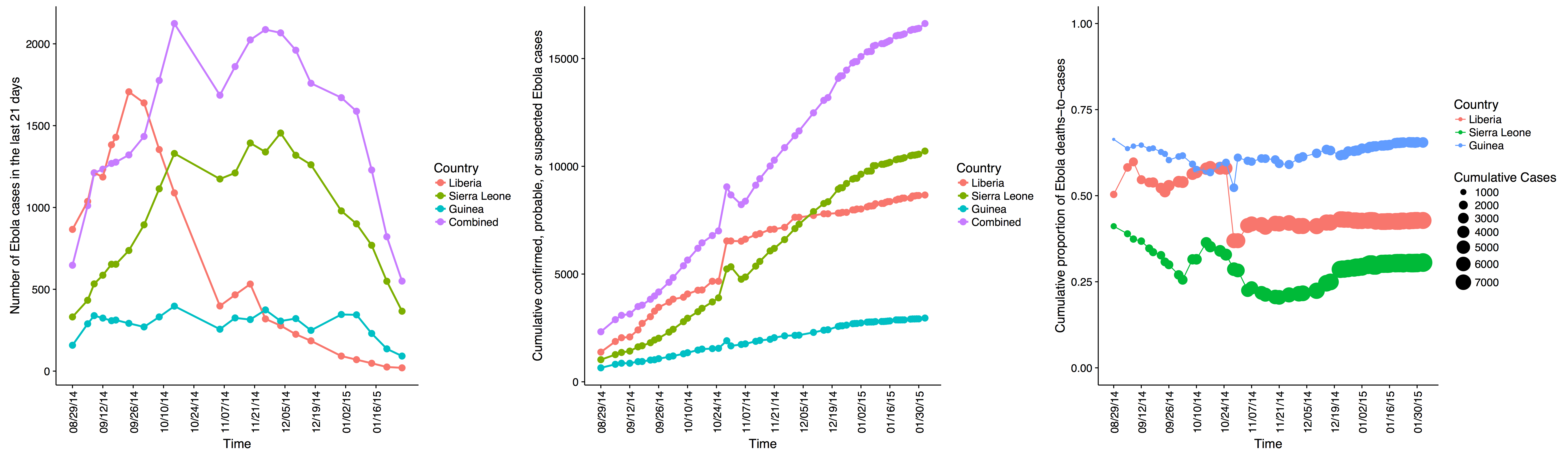 It was bigger, but otherwise largely similar to earlier outbreaks